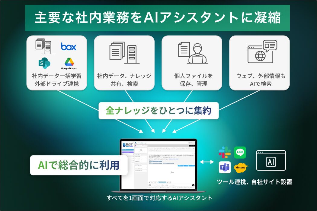 社内AI アシスタント