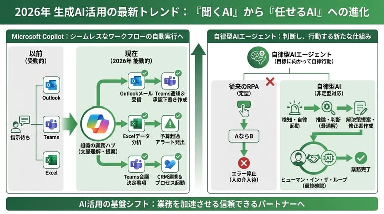 AIワークフロー自動化