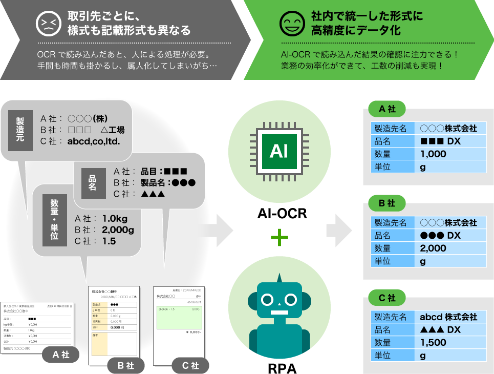 AI文書検索システム